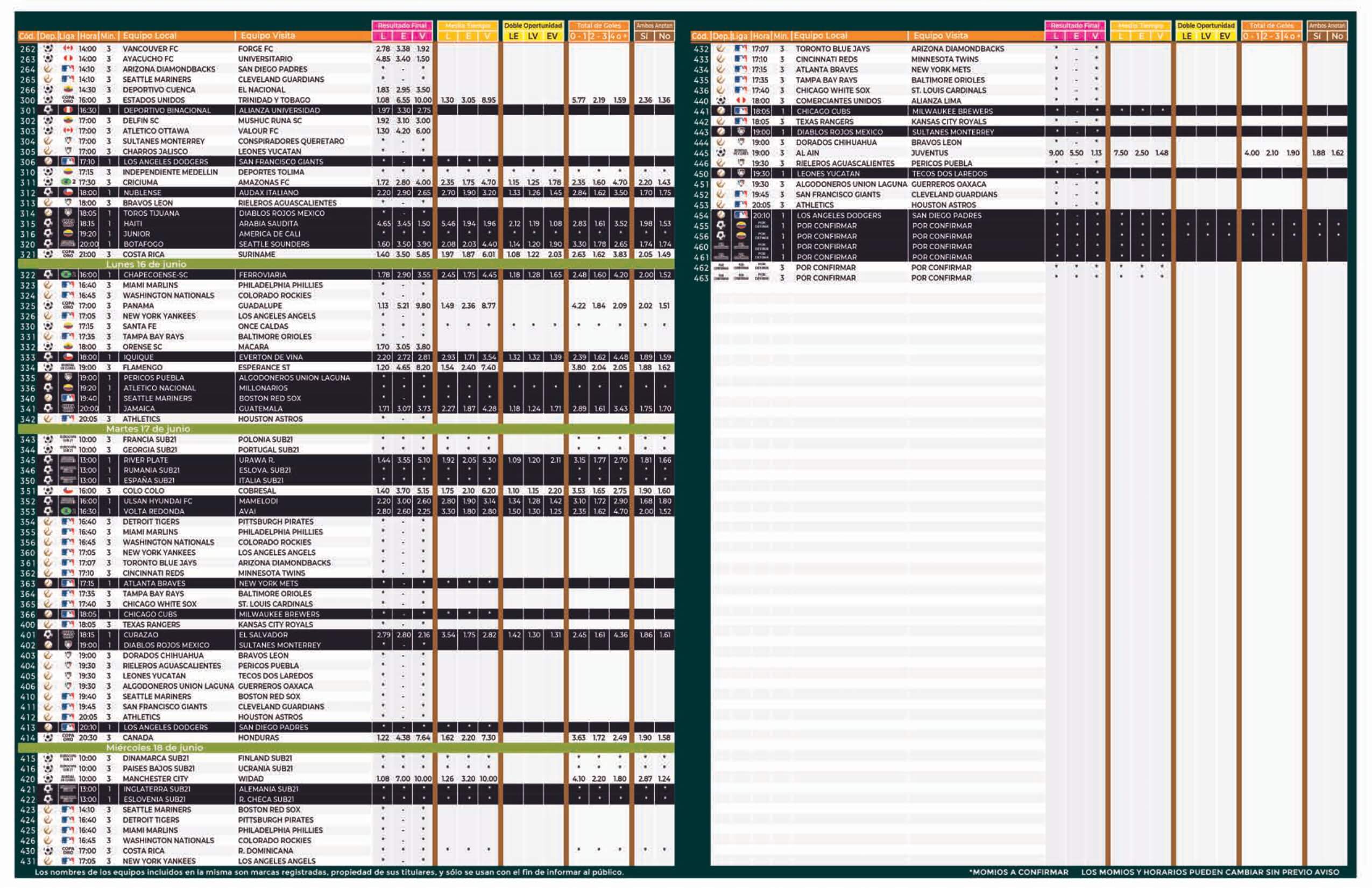 Lista Pronosport 689
