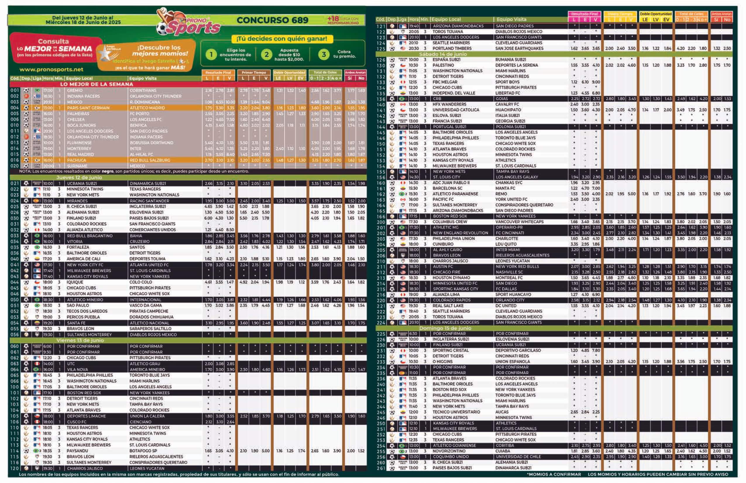 Lista Pronosport 689