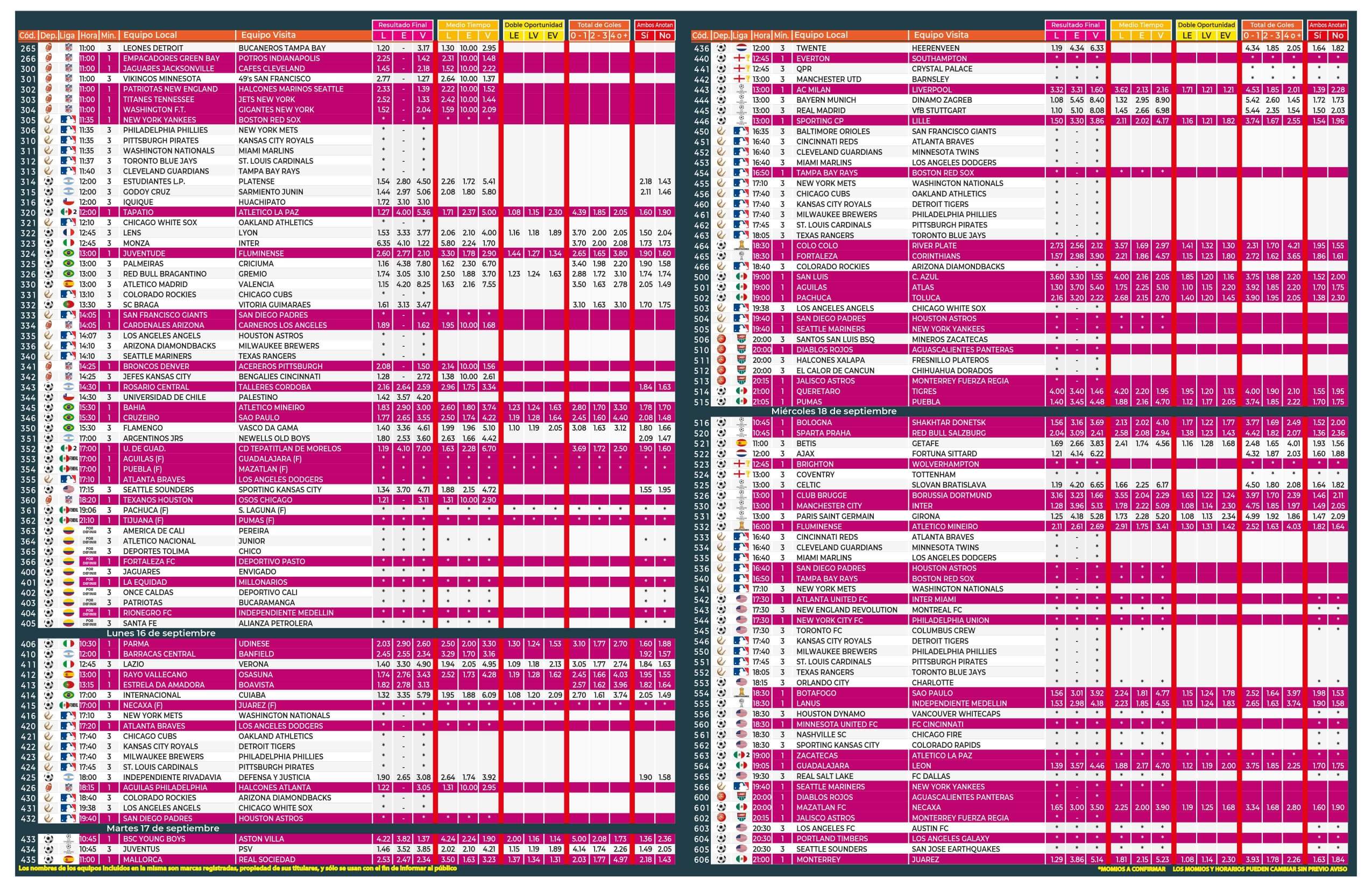 Momios De Pronosport