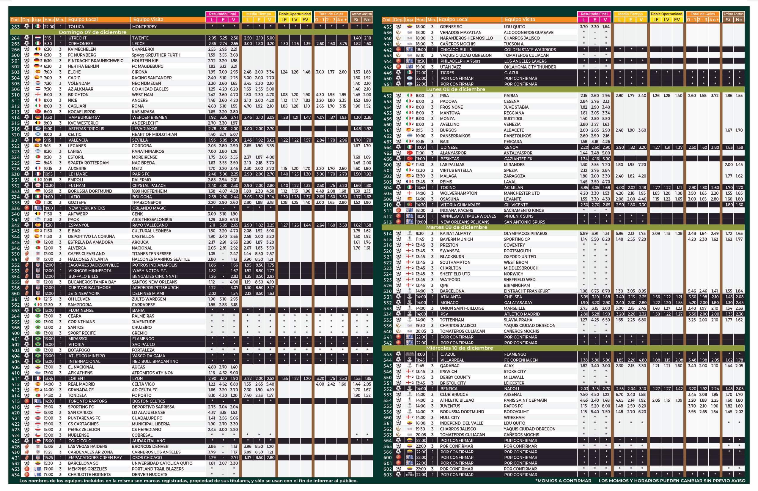 Lista Pronosport 714